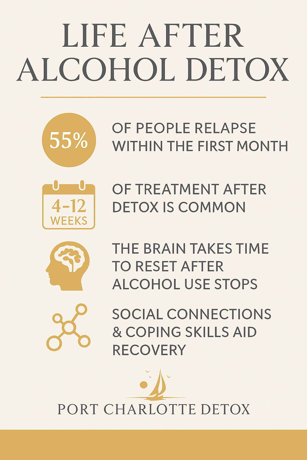 Alcohol Addiction Treatment in Port Charlotte, FL