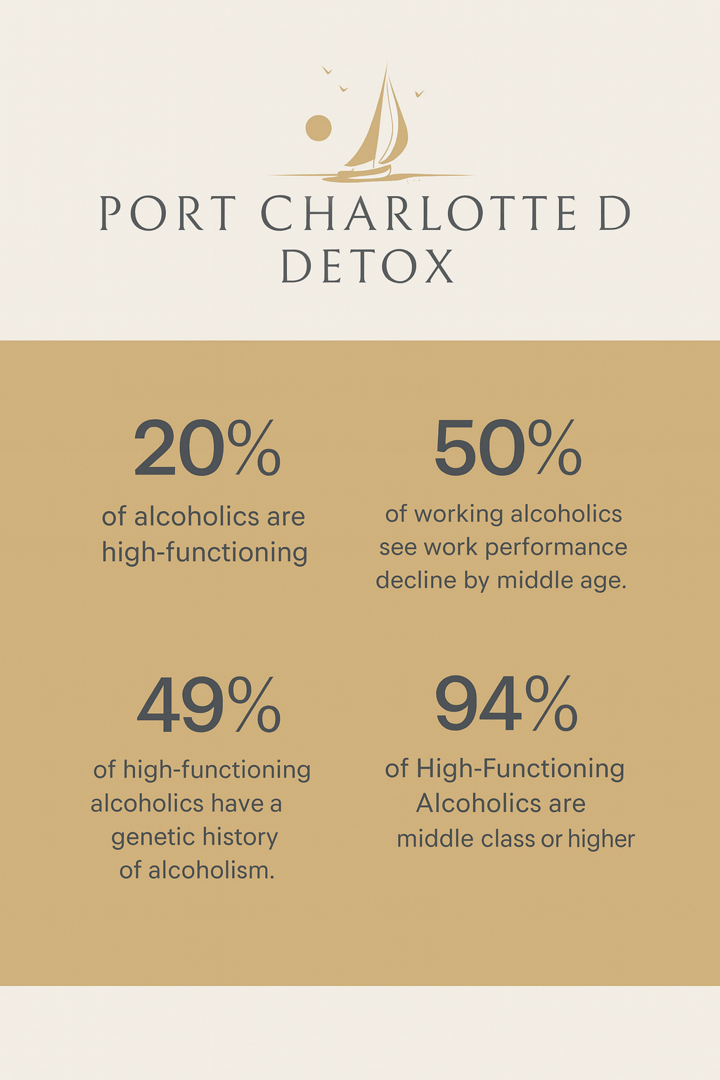Alcohol Detox Center in Port Charlotte for High-Functioning Adults