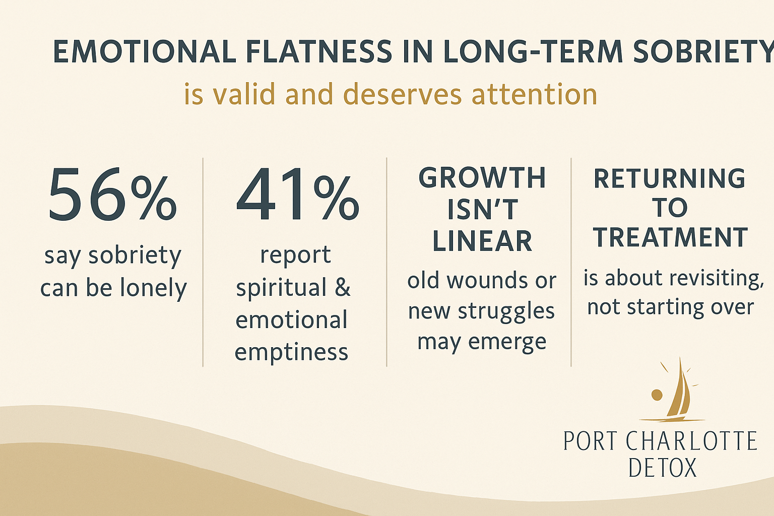 Recovery Renewal Stats
