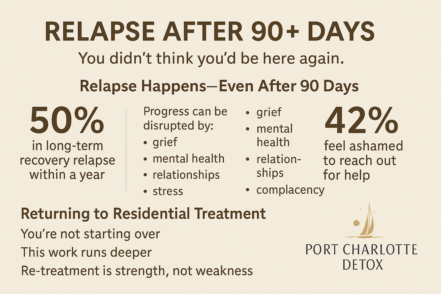 Relapse Recovery Stats