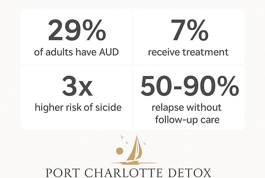 Why Alcohol Addiction Treatment Matters After Detox