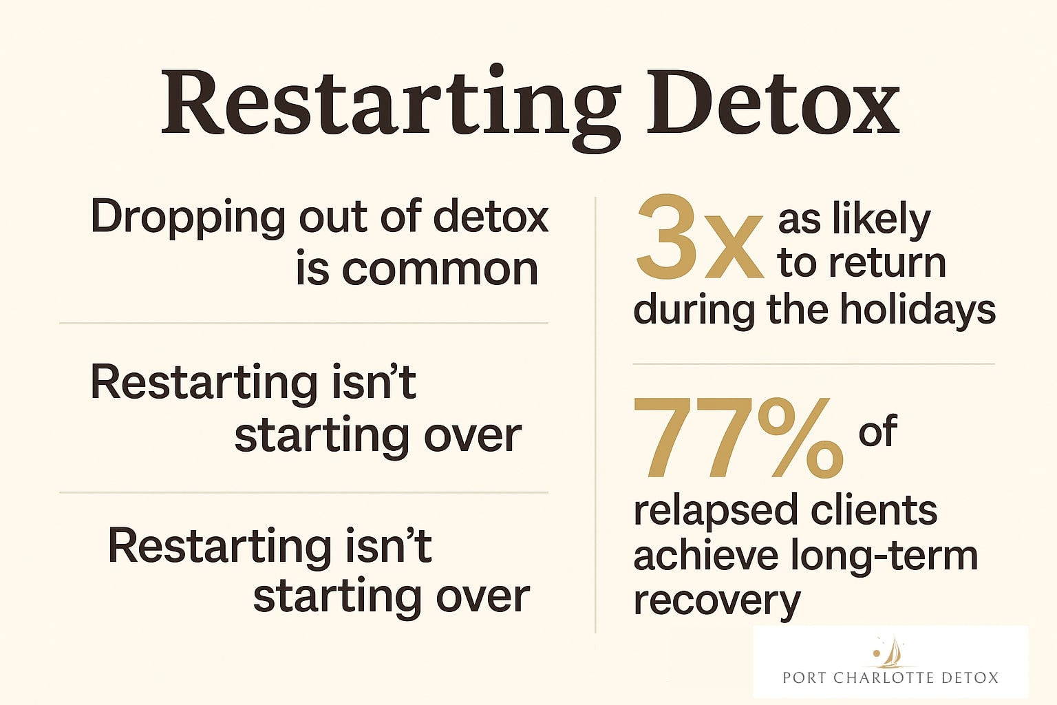 How to Restart Alcohol Detox Over Thanksgiving