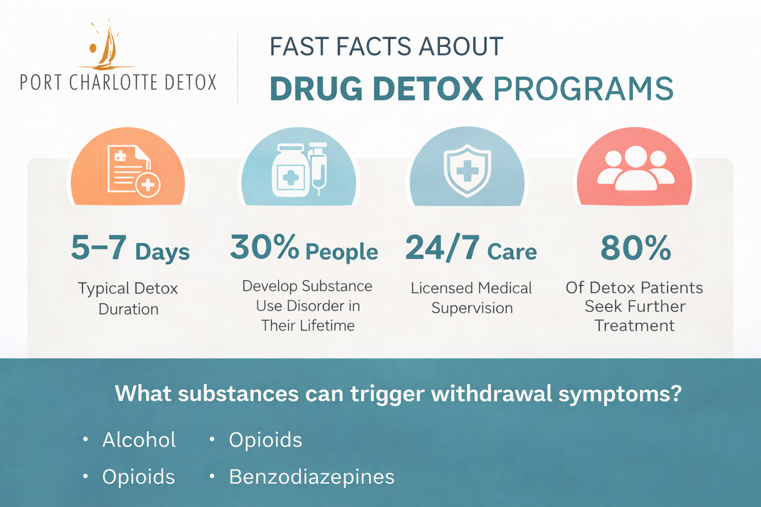 Detox Program Facts