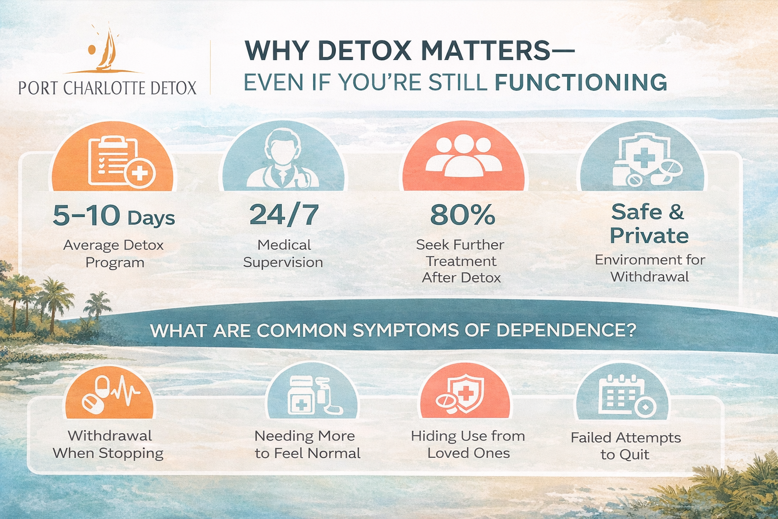 Functioning Detox Facts