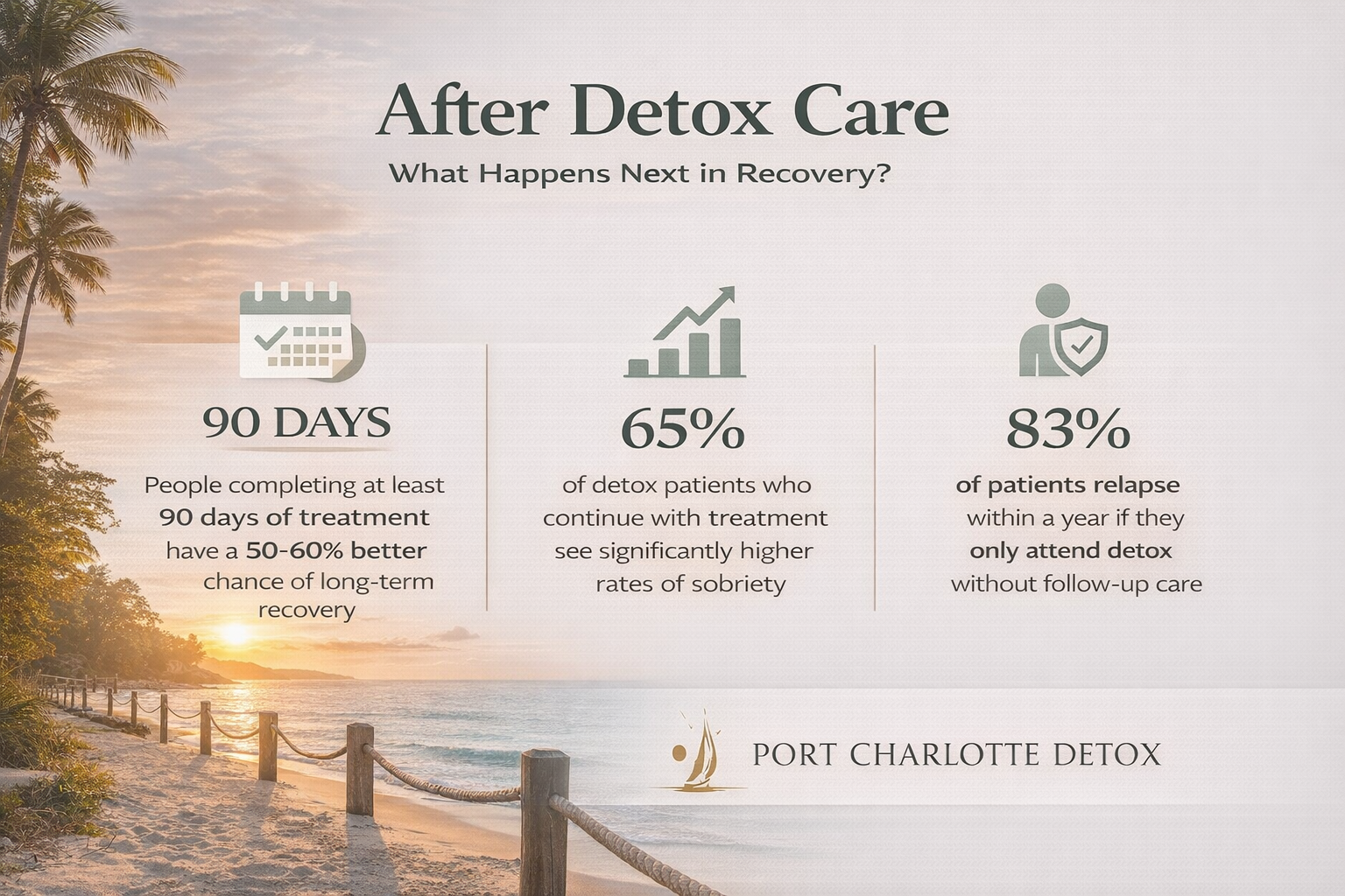After Detox Stats