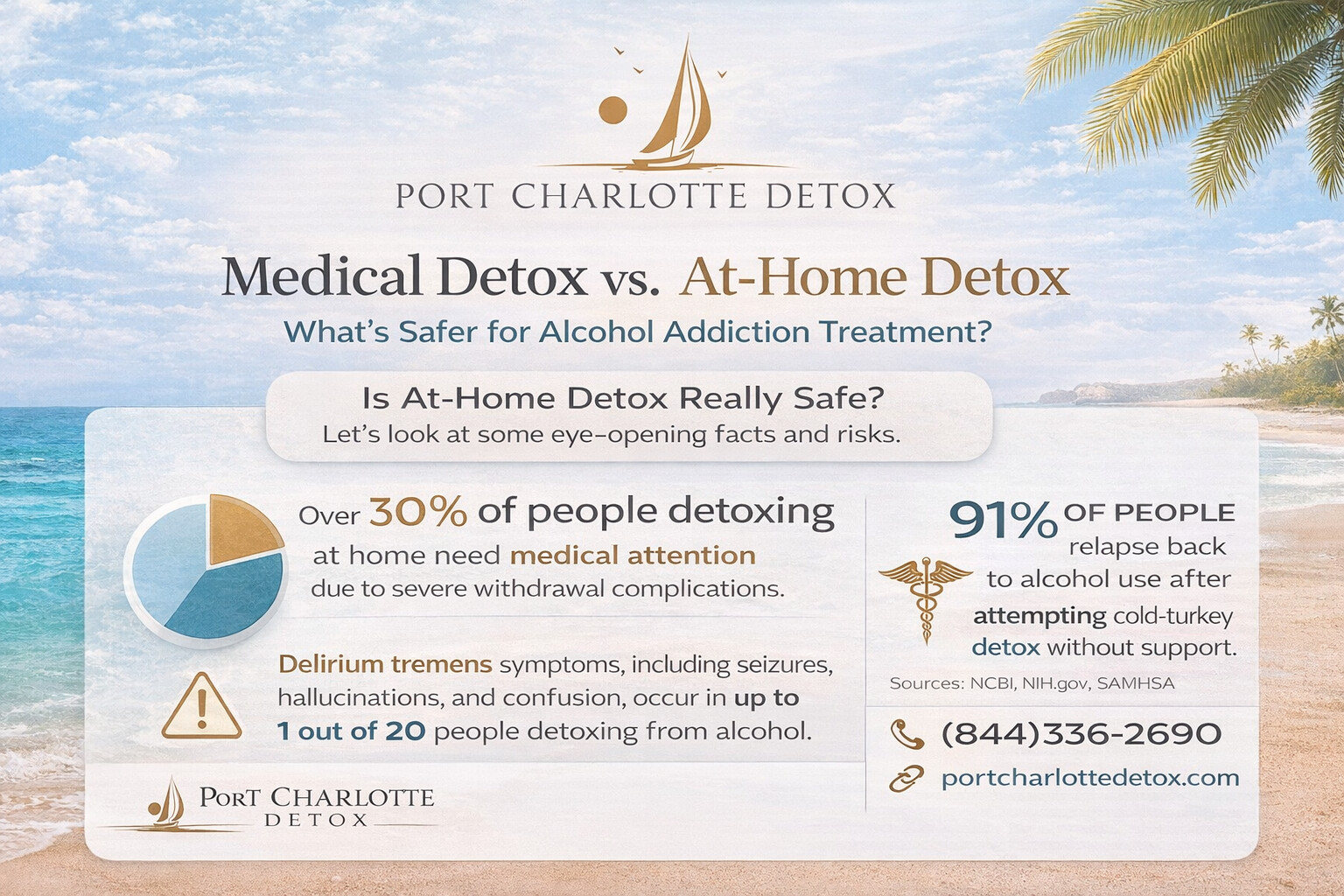 Medical vs. At-Home Detox for Alcohol